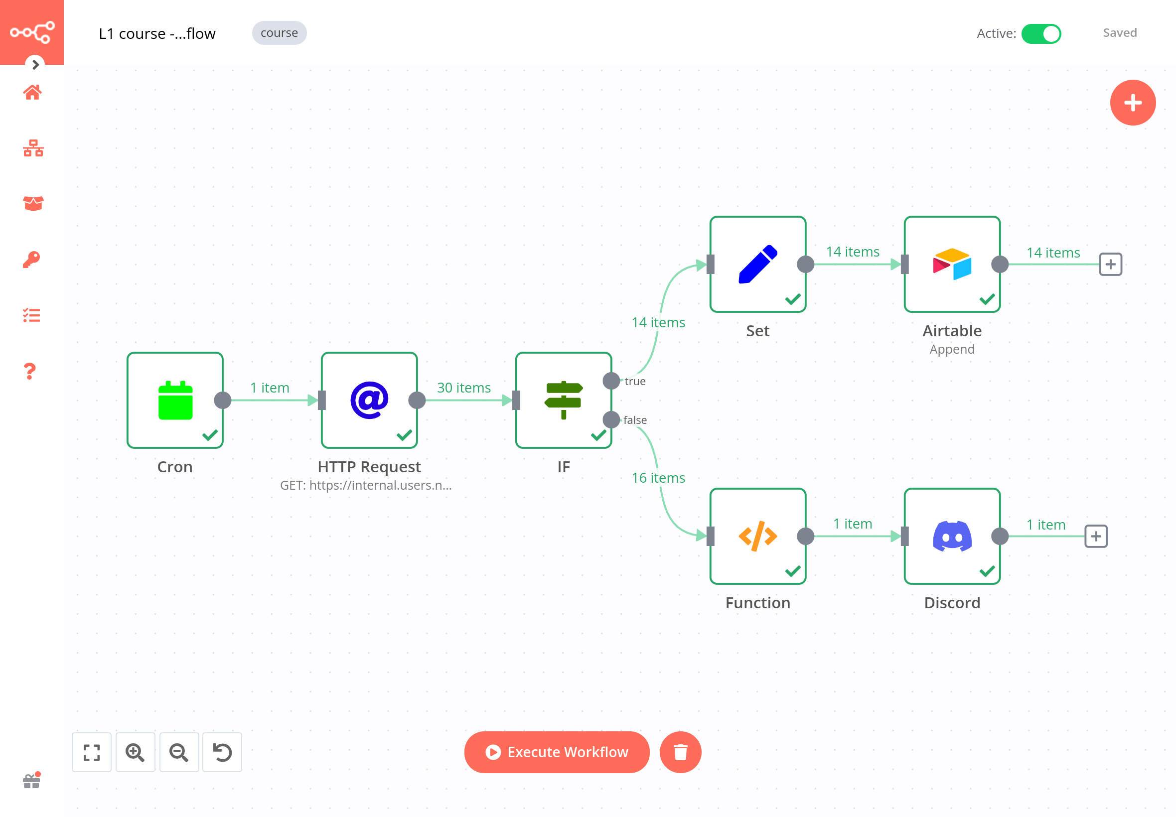 Activated workflow