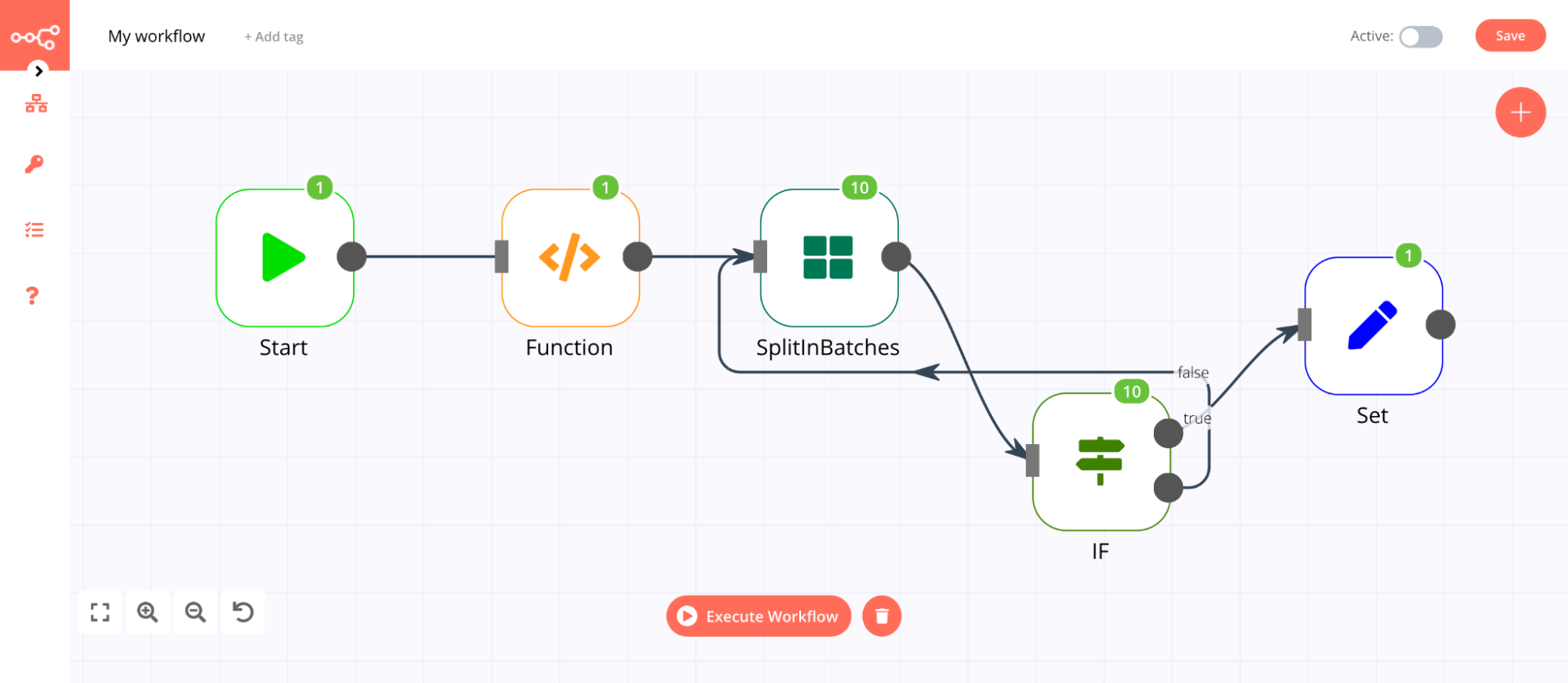 Number of executions of a node in a loop