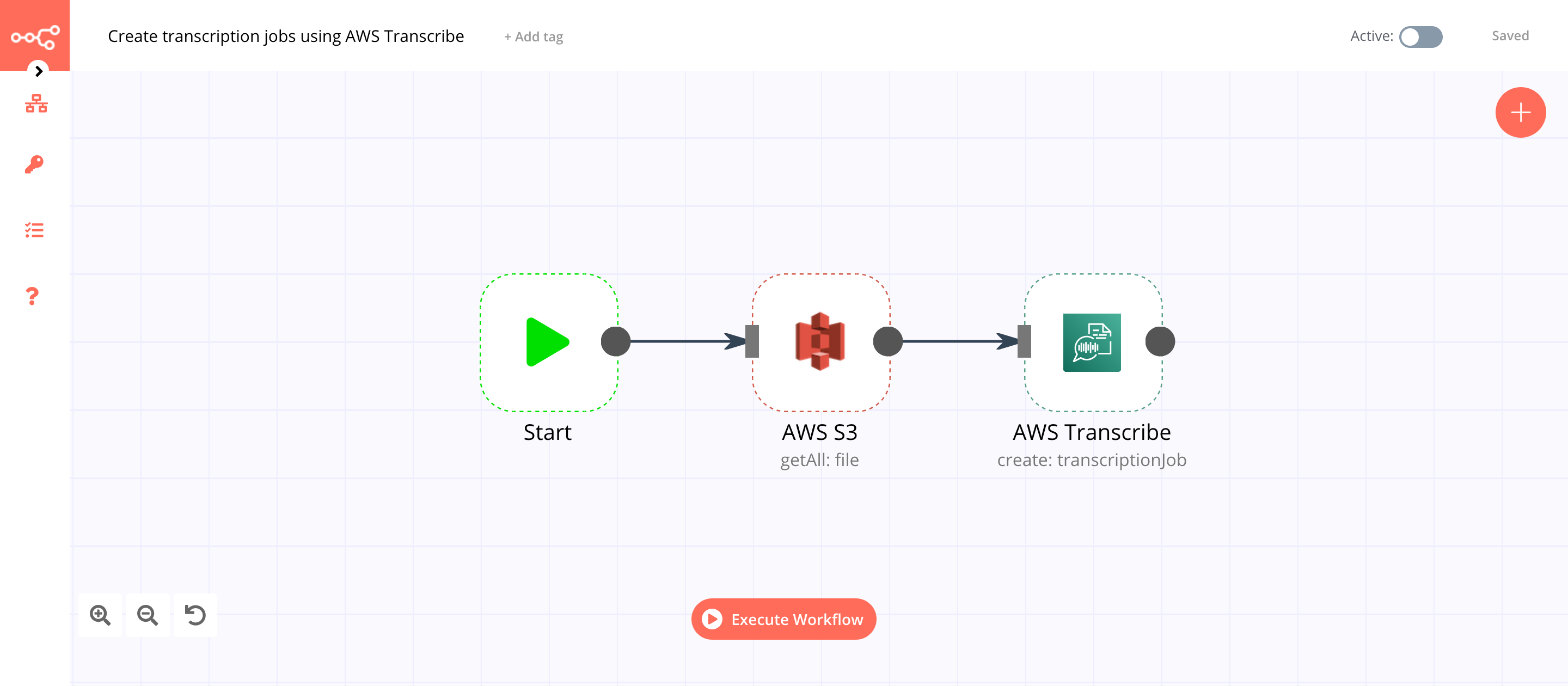 A workflow with the AMQP Sender node